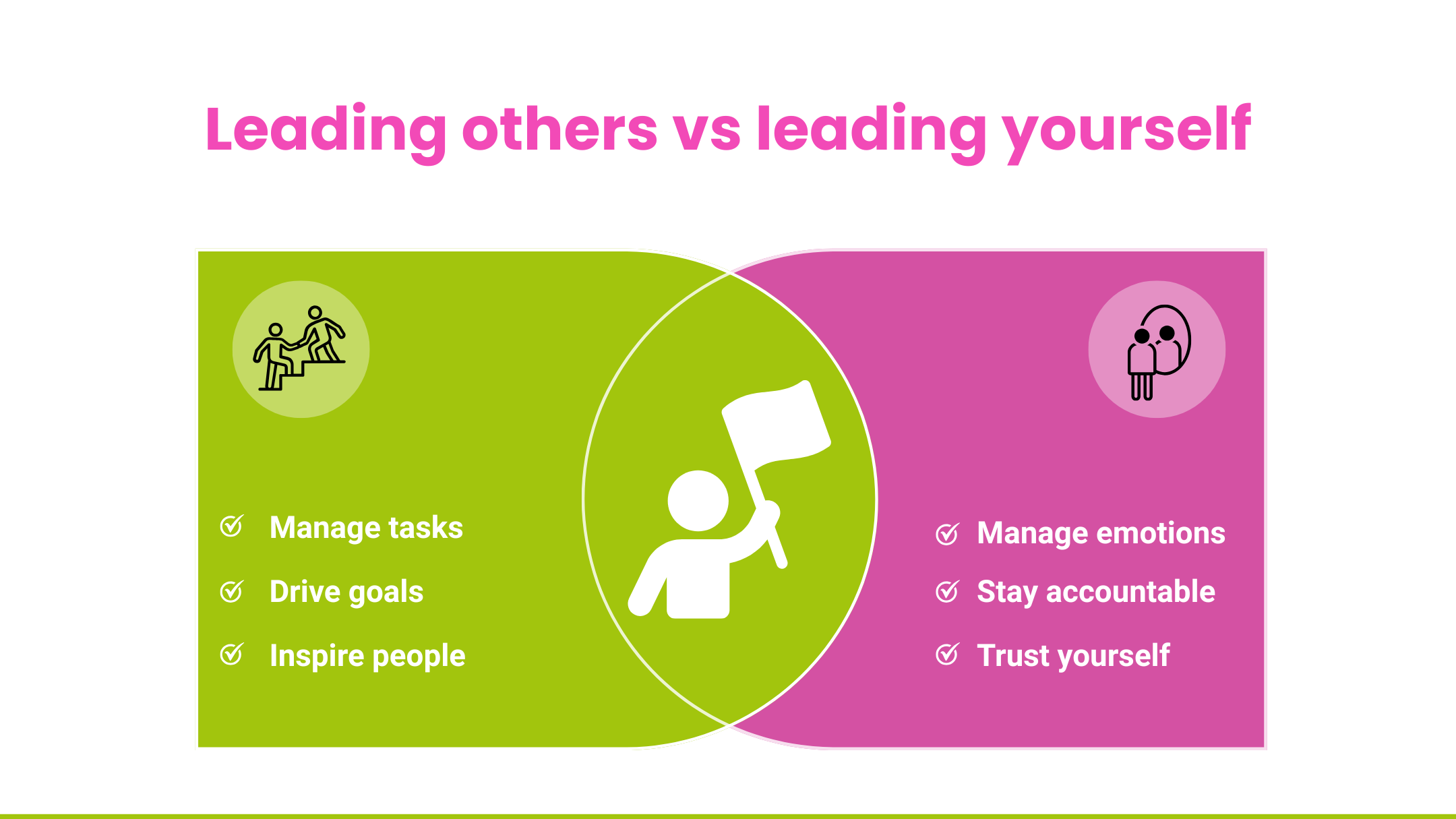 The real reason self-leadership is hard